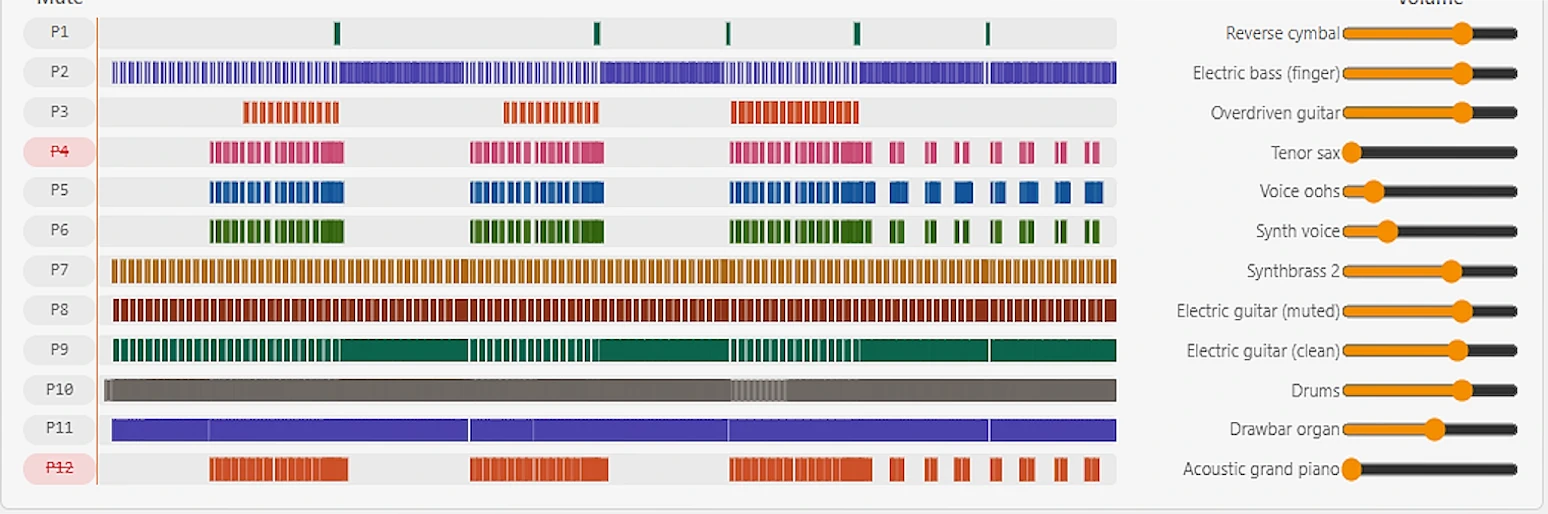 Pistes, mute et volumes du mixage